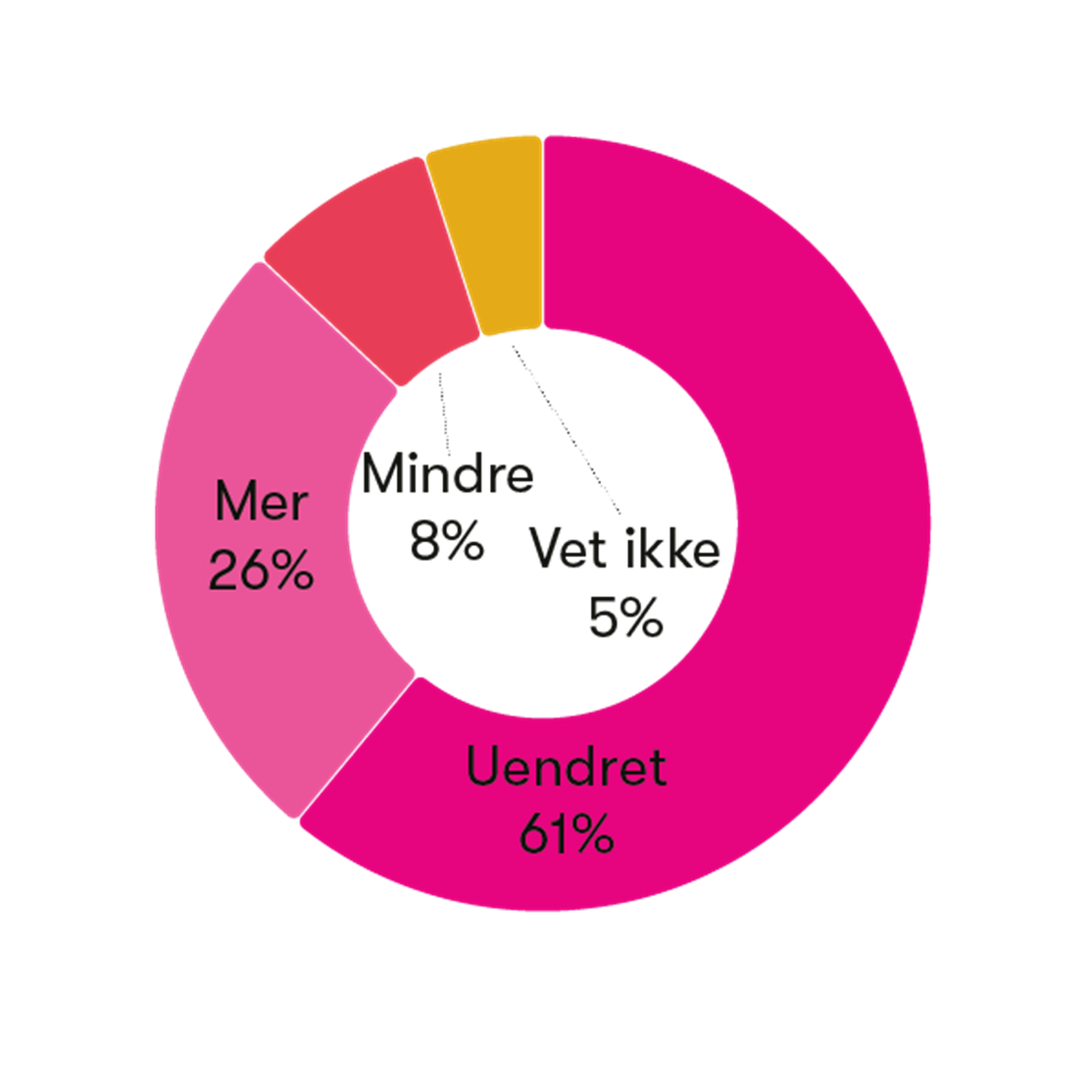 mer-eller-mindre-motivert