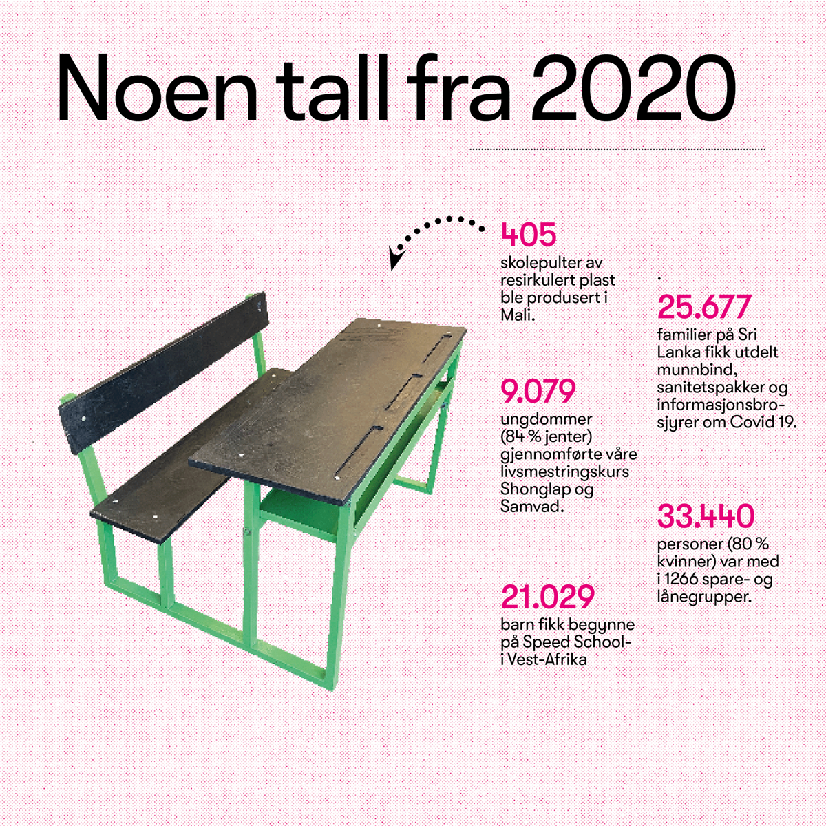 noen-tall-fra-2020